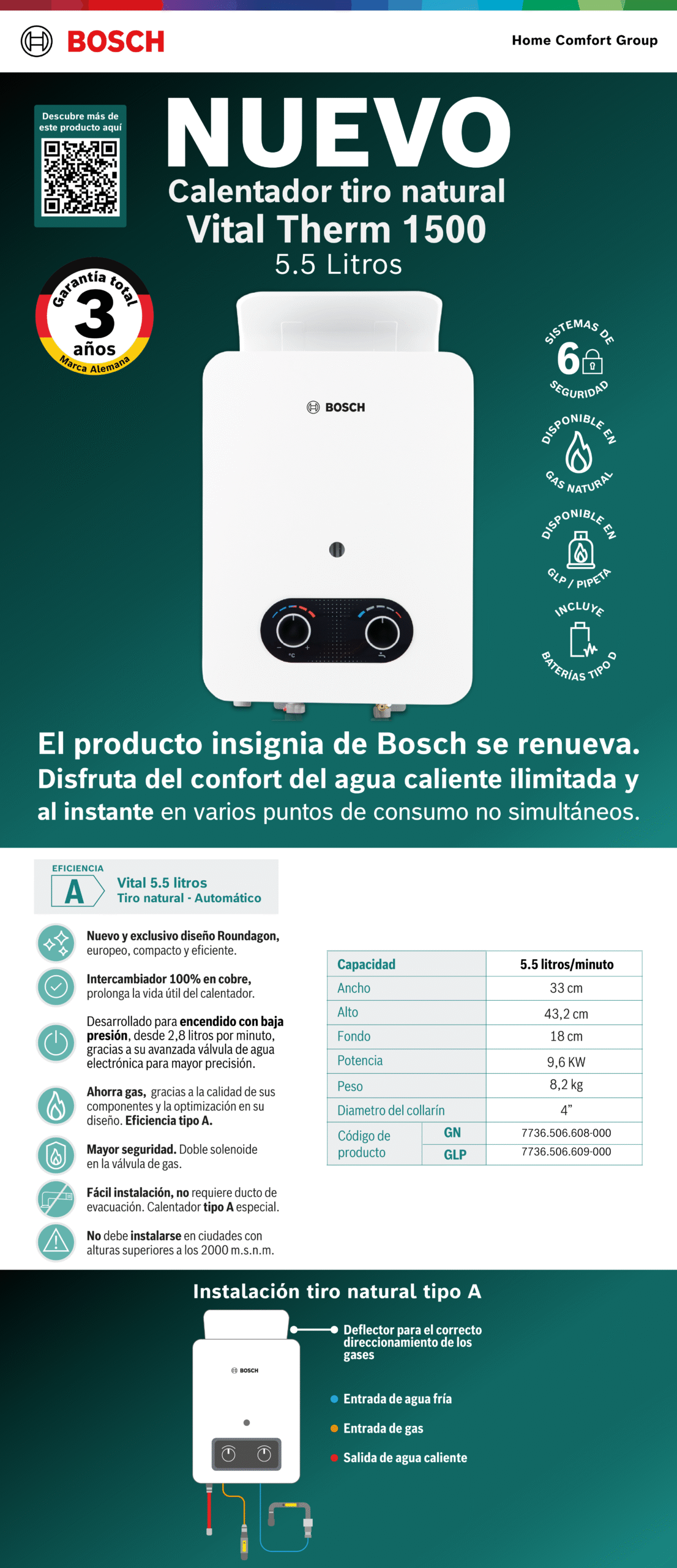 calentador boch 5.5 lt 1500 calentador boch 5.5 lt 1500